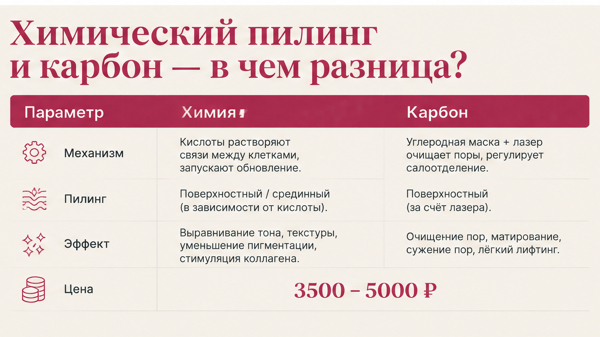 Сравнение химического и карбонового пилинга — Dr. Volos