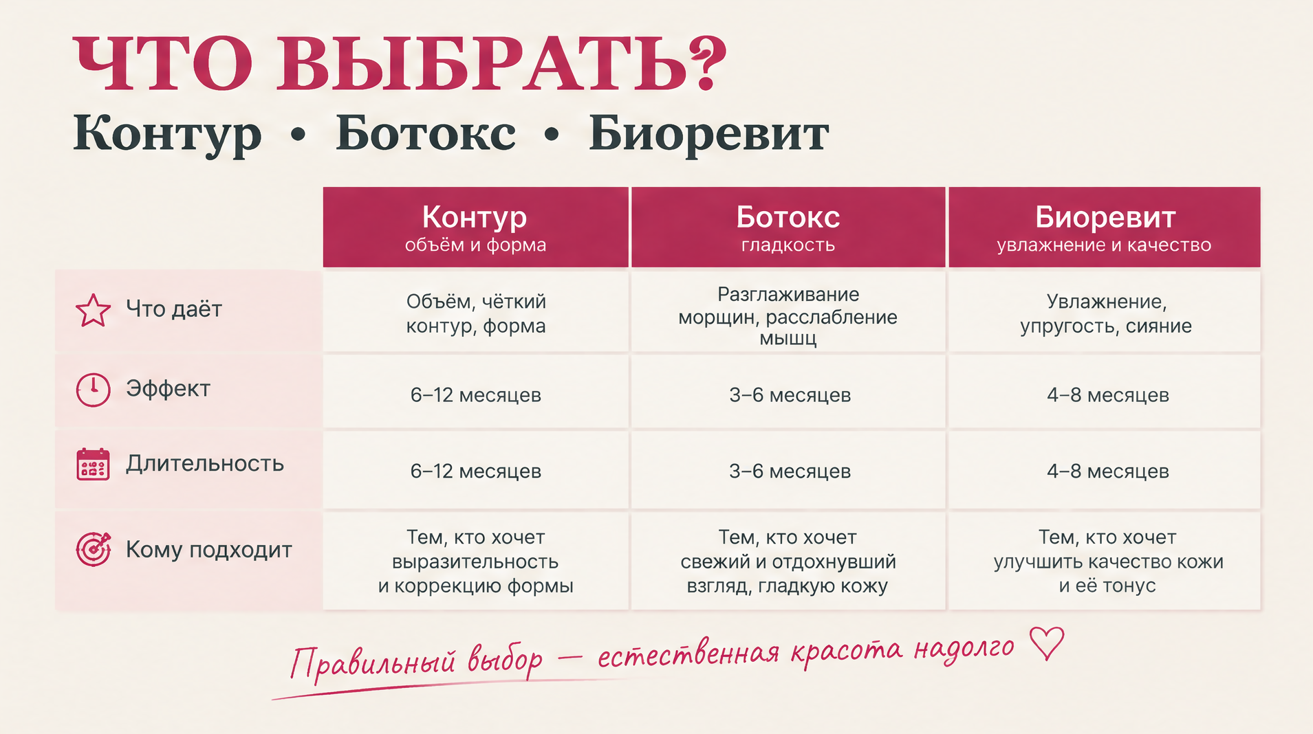 Сравнение контур губ, ботокса и биоревитализации — Dr. Volos