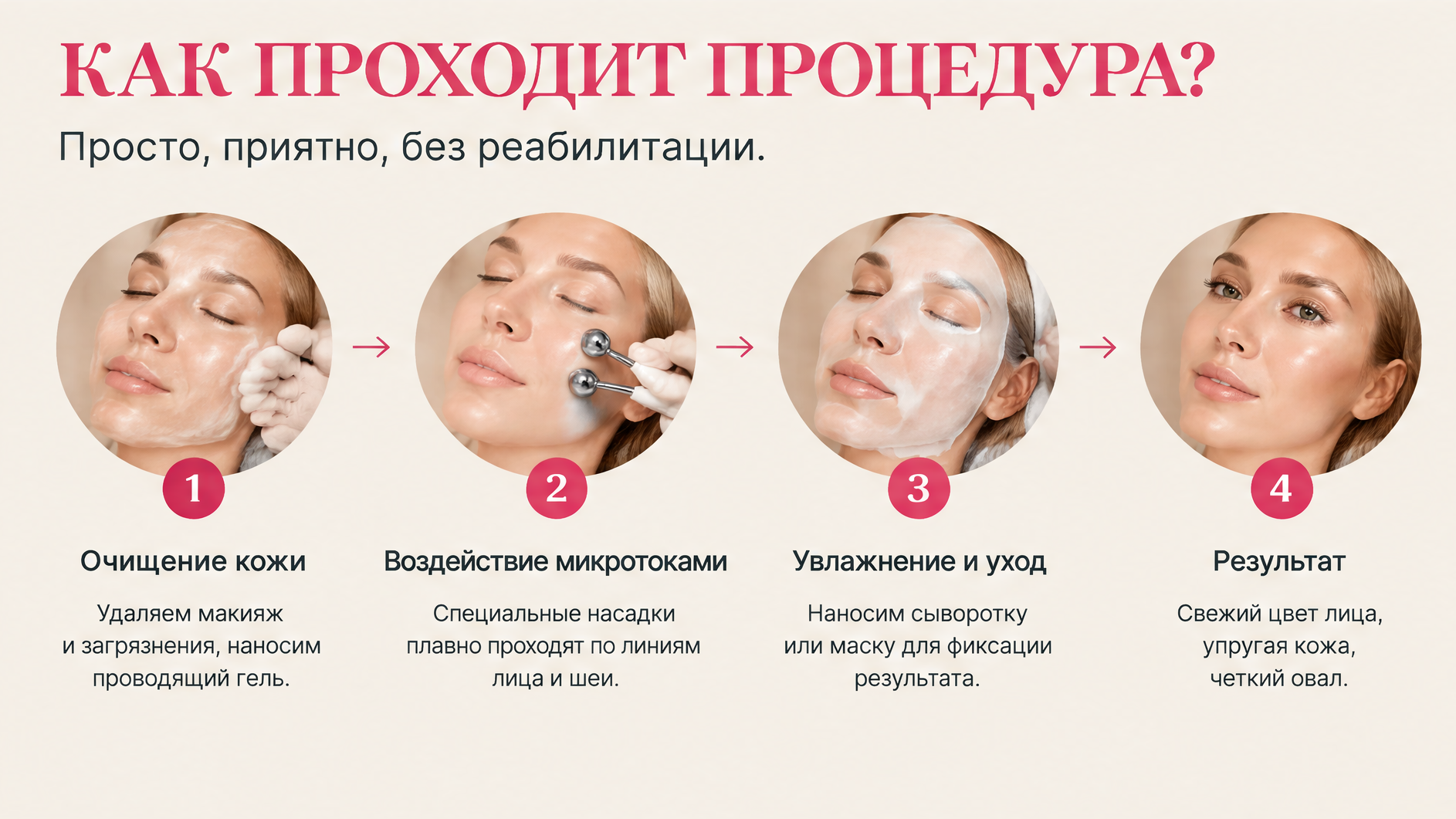 Этапы микротоков: консультация, гель, обработка — Dr. Volos