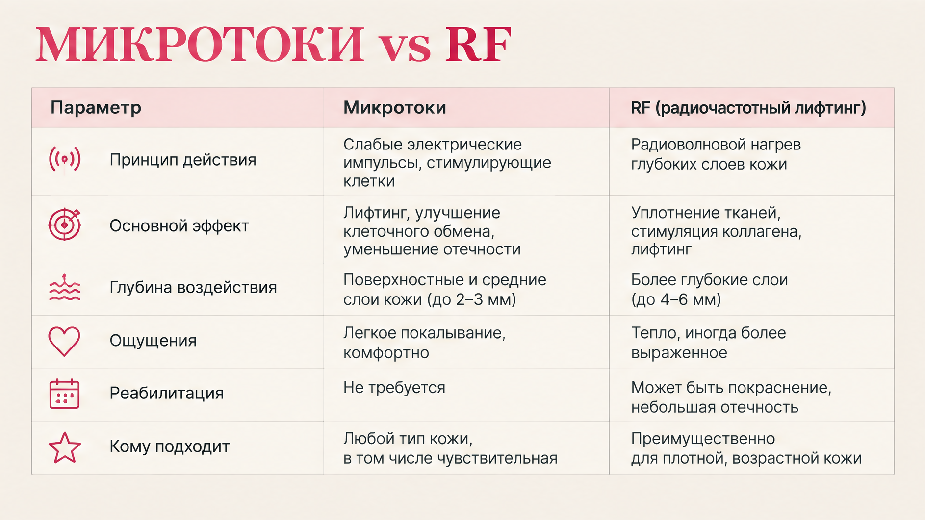 Сравнение микротоков и RF-лифтинга — Dr. Volos